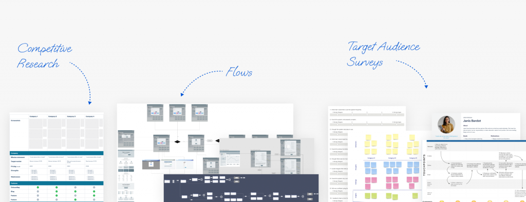 How To Make Research Work In A Software Prototype? - Blog | SEVEN