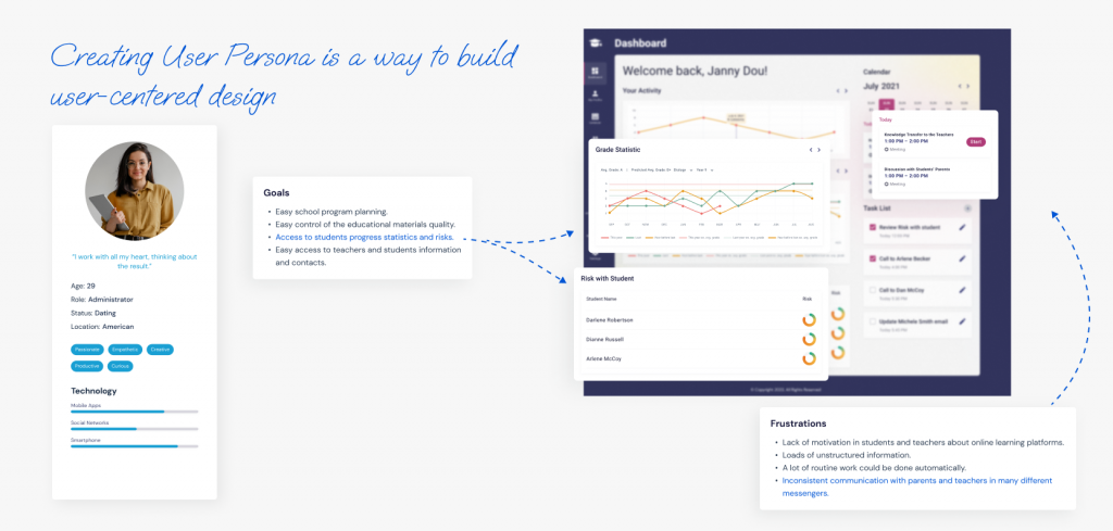 5 Ways User Personas Benefit Your Business - Blog | SEVEN
