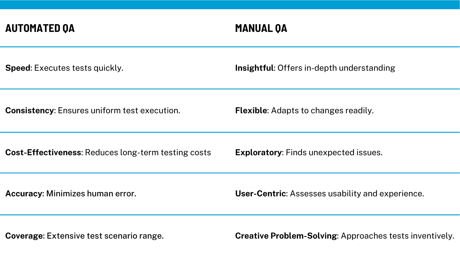 Automated QA vs. Manual QA: A Comparison