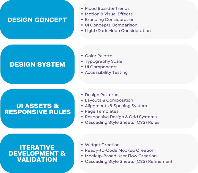UX & UI Design: Defining the Process, Tasks, and Execution - Blog | SEVEN