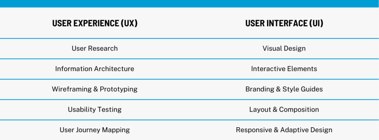 UX & UI Design: Defining the Process, Tasks, and Execution - Blog | SEVEN