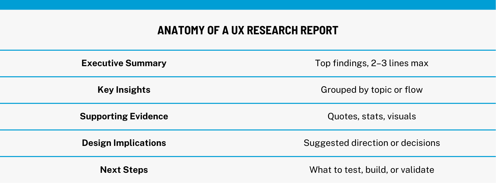Anatomy of a UX Research Report