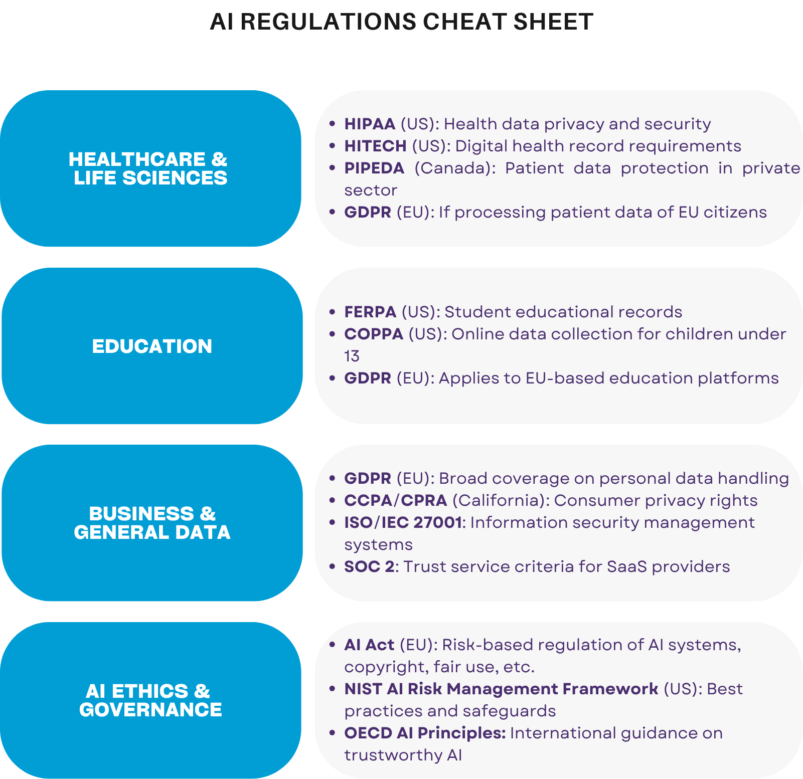 AI Regulations Cheat Sheet