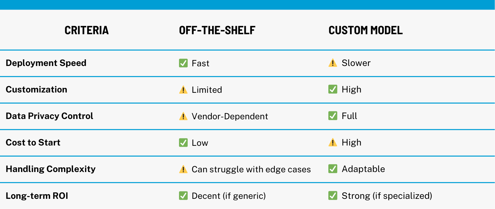 Approach Selection Criteria